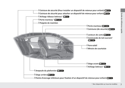 2016-2017 Honda Civic Sedan Gasoline Owner's Manual | French