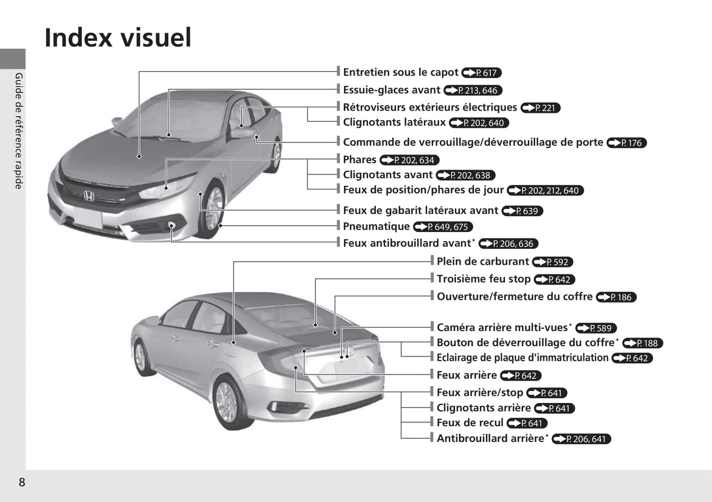 2016-2017 Honda Civic Sedan Gasoline Owner's Manual | French