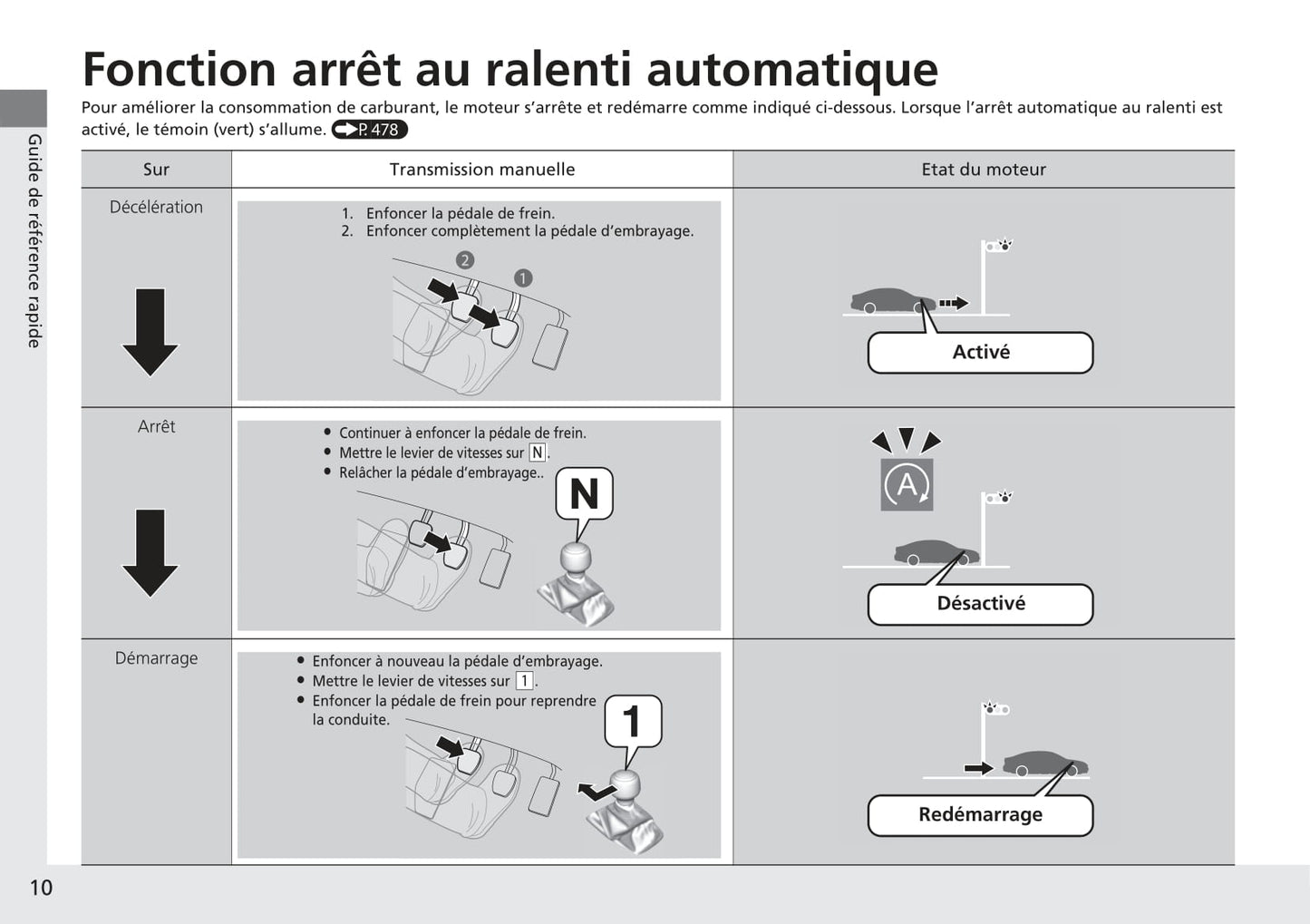 2016-2017 Honda Civic Sedan Gasoline Owner's Manual | French