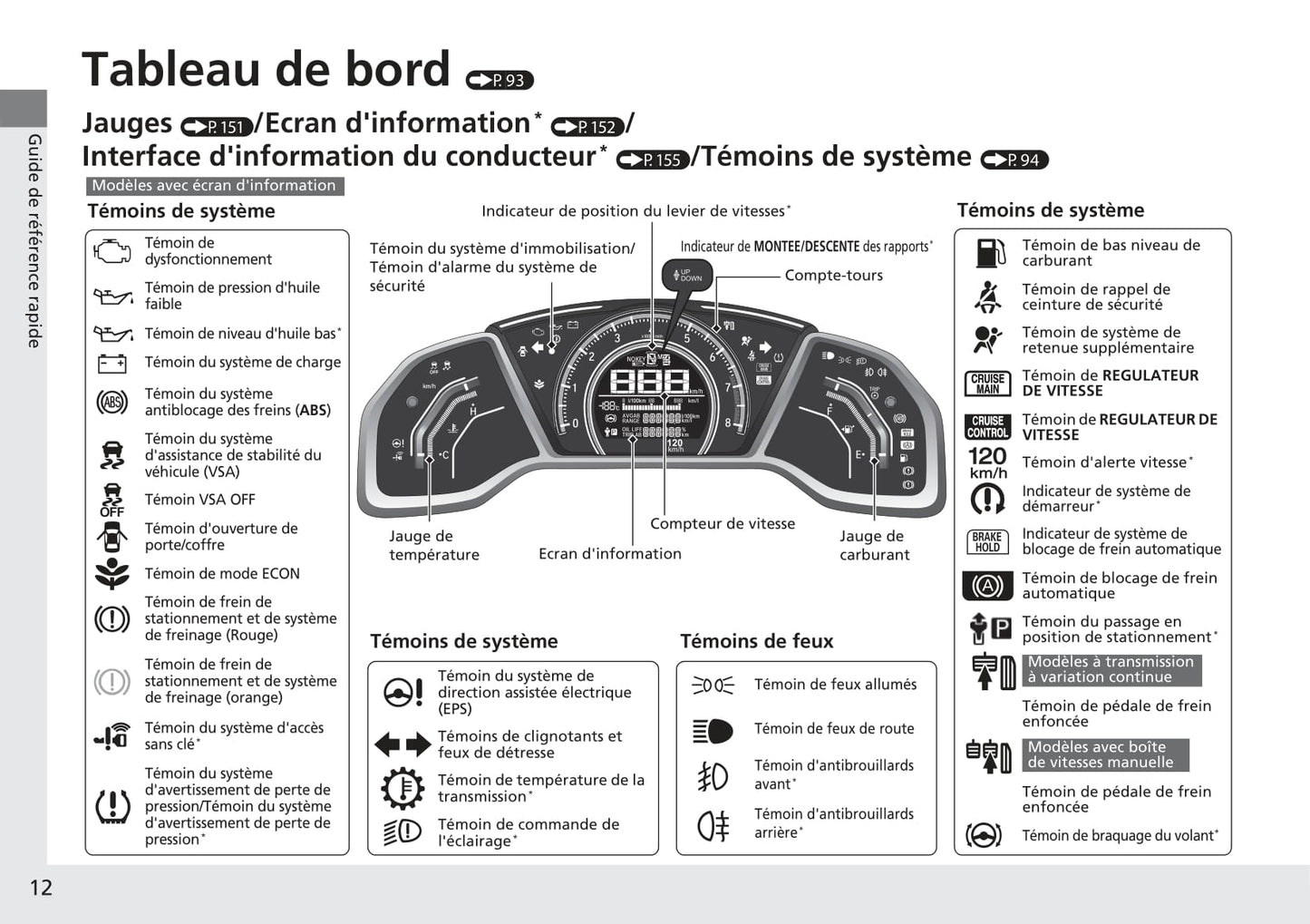 2016-2017 Honda Civic Sedan Gasoline Owner's Manual | French