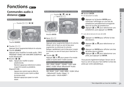 2016-2017 Honda Civic Sedan Gasoline Owner's Manual | French