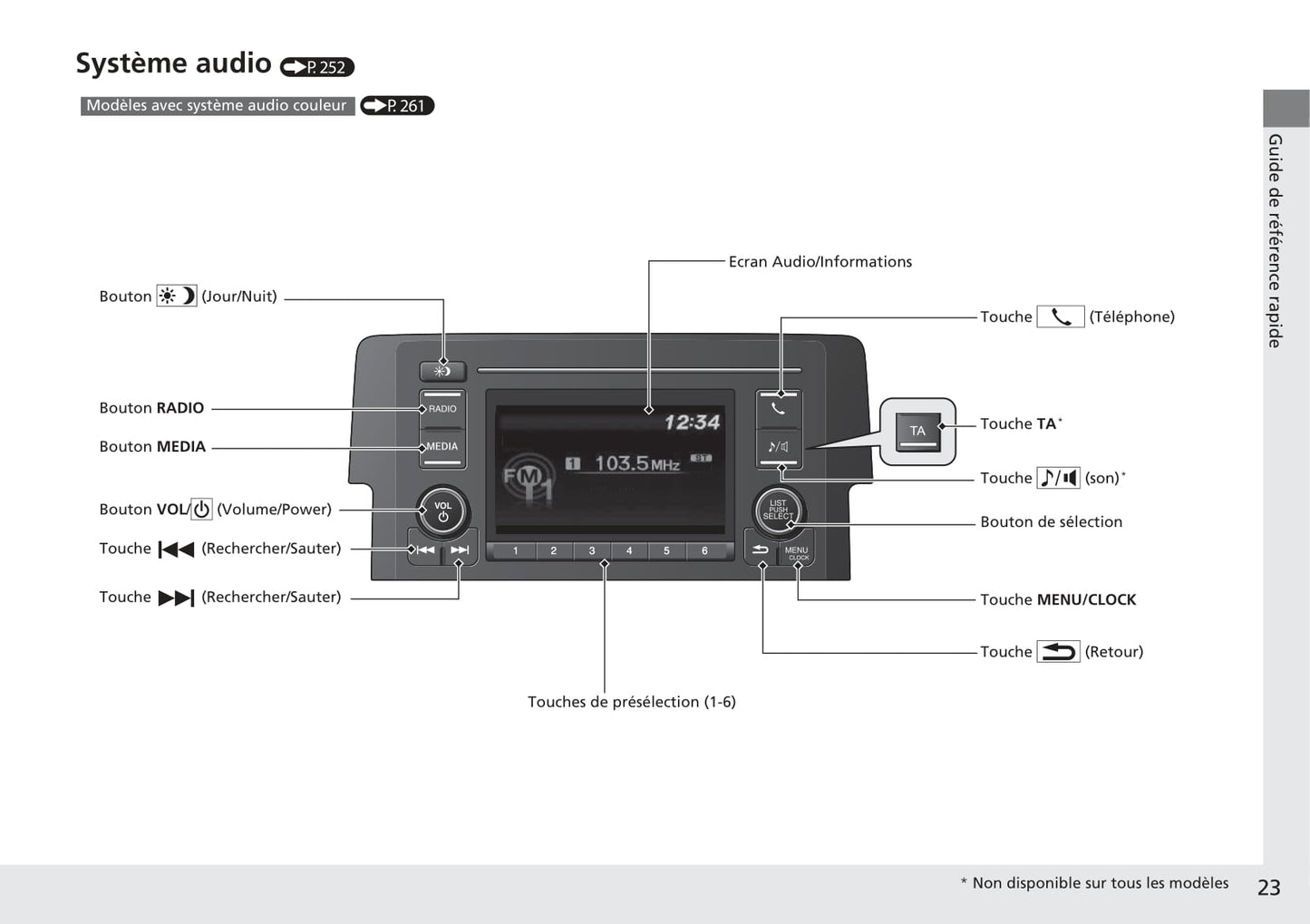 2016-2017 Honda Civic Sedan Gasoline Owner's Manual | French