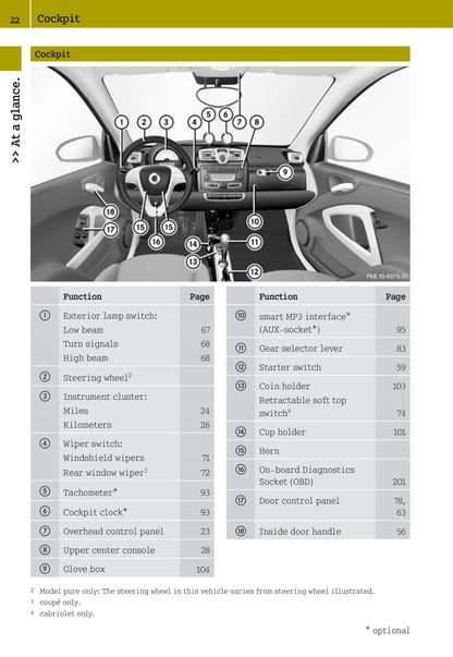 2007-2010 Smart Fortwo Gebruikershandleiding | Engels