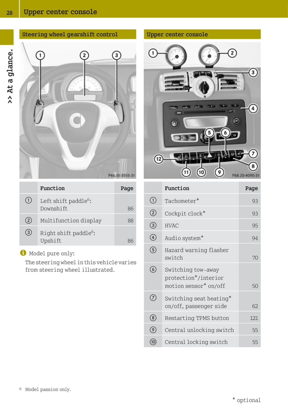 2007-2010 Smart Fortwo Gebruikershandleiding | Engels