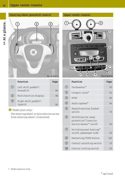 2007-2010 Smart Fortwo Gebruikershandleiding | Engels