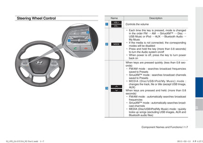 Hyundai Sonata Hybrid Multimedia System Gebruikershandleiding 2014 - 2017