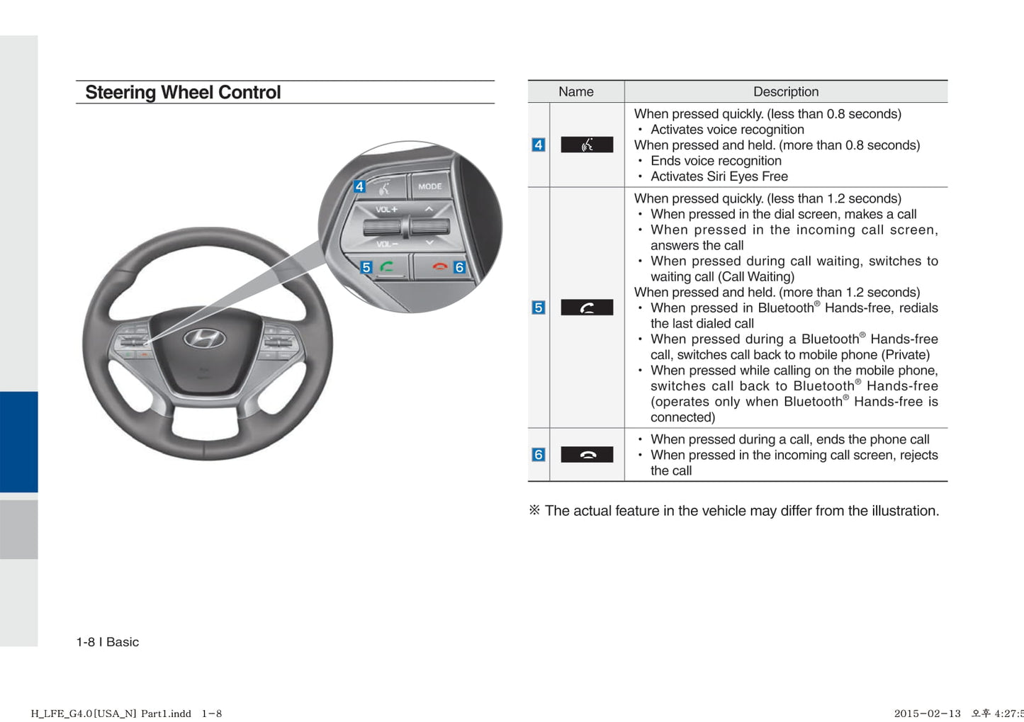 Hyundai Sonata Hybrid Multimedia System Gebruikershandleiding 2014 - 2017