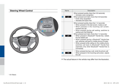 Hyundai Sonata Hybrid Multimedia System Gebruikershandleiding 2014 - 2017