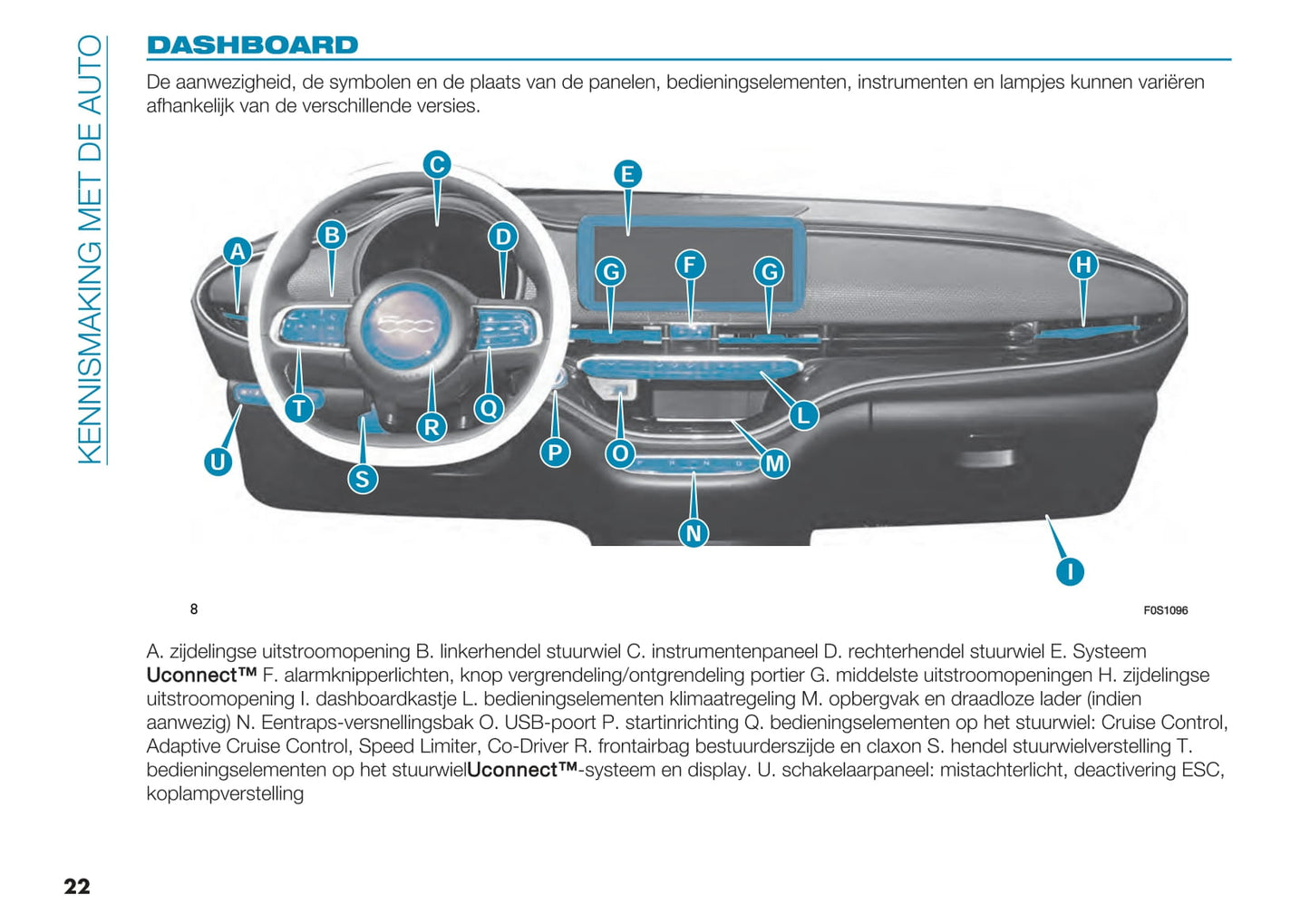 2021-2022 Fiat 500e Gebruikershandleiding | Nederlands