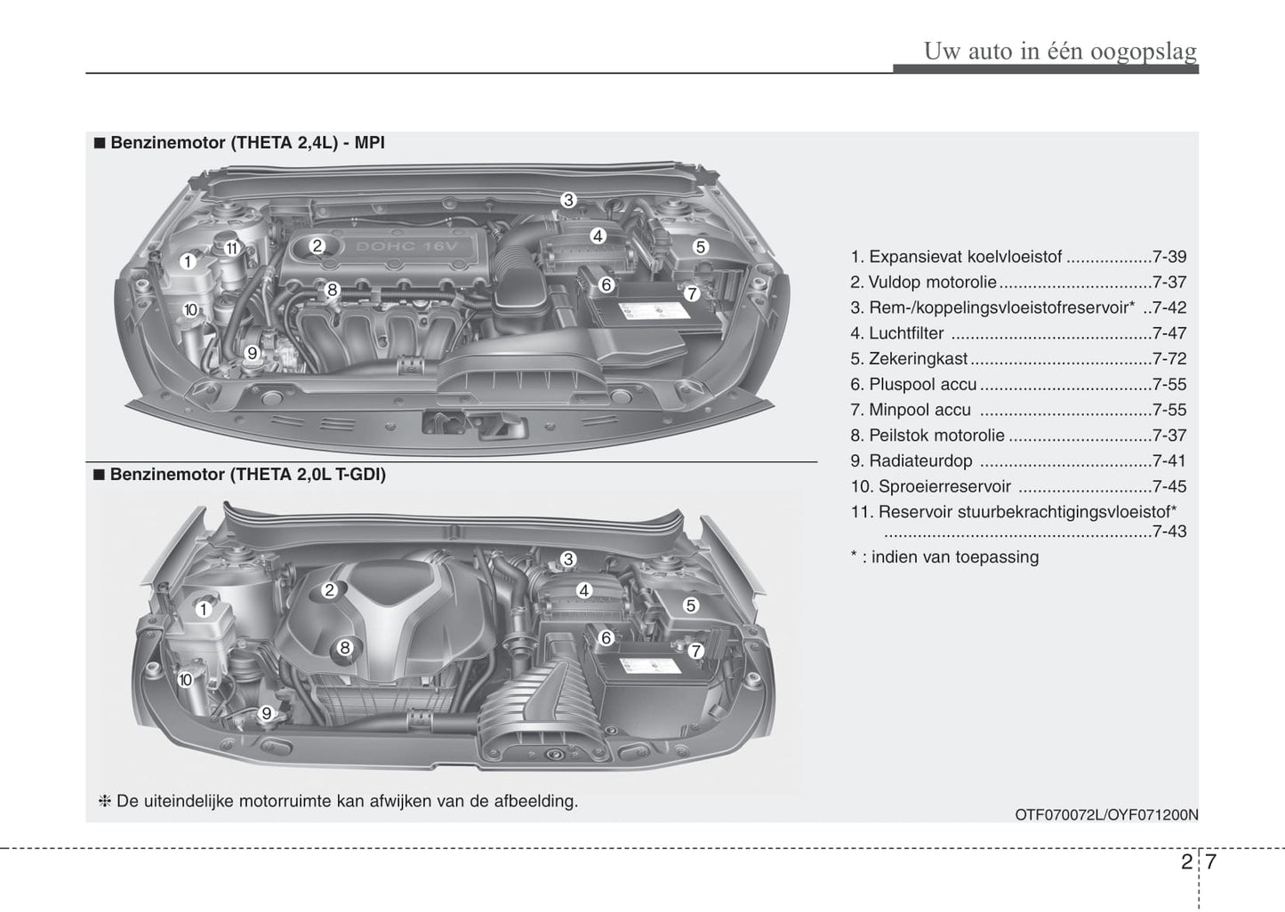 2013-2014 Kia Optima Gebruikershandleiding | Nederlands