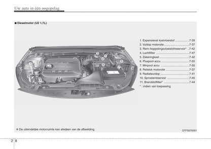 2013-2014 Kia Optima Gebruikershandleiding | Nederlands