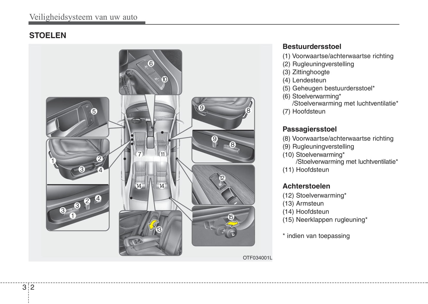 2013-2014 Kia Optima Gebruikershandleiding | Nederlands