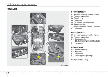 2013-2014 Kia Optima Gebruikershandleiding | Nederlands