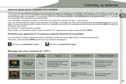 2011-2012 Peugeot 4007 Gebruikershandleiding | Spaans