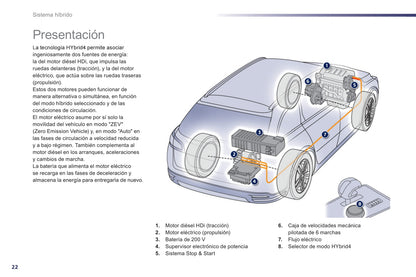 2013-2014 Peugeot 508 Manuel du propriétaire | Espagnol