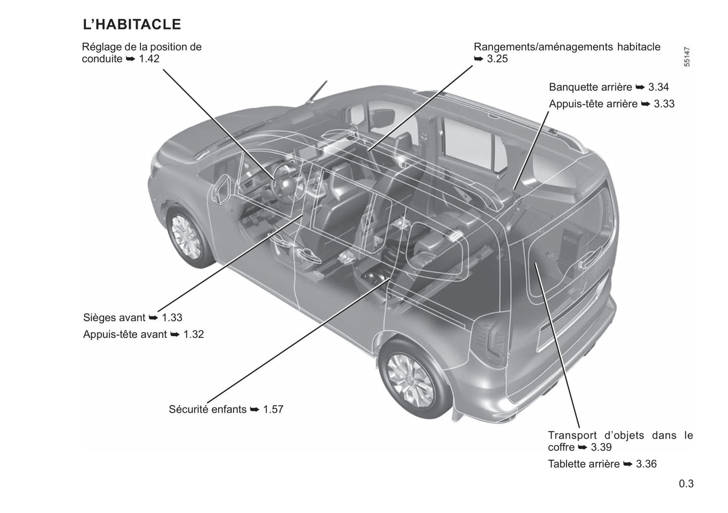 2022-2023 Renault Kangoo Manuel du propriétaire | Français