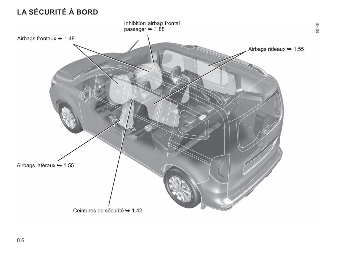 2022-2023 Renault Kangoo Manuel du propriétaire | Français