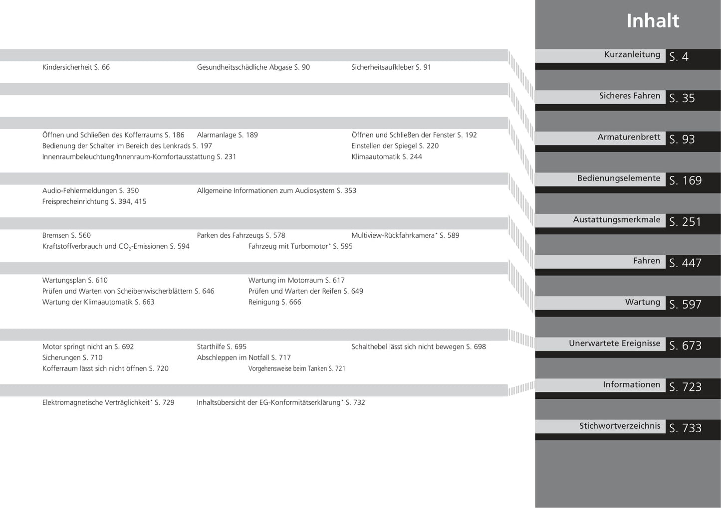 2016-2017 Honda Civic Sedan Gasoline Owner's Manual | German