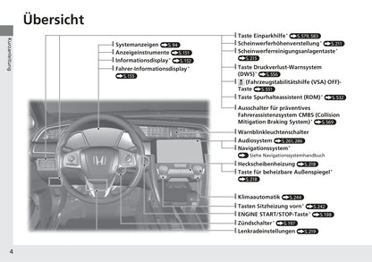 2016-2017 Honda Civic Sedan Gasoline Owner's Manual | German