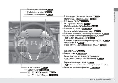 2016-2017 Honda Civic Sedan Gasoline Owner's Manual | German