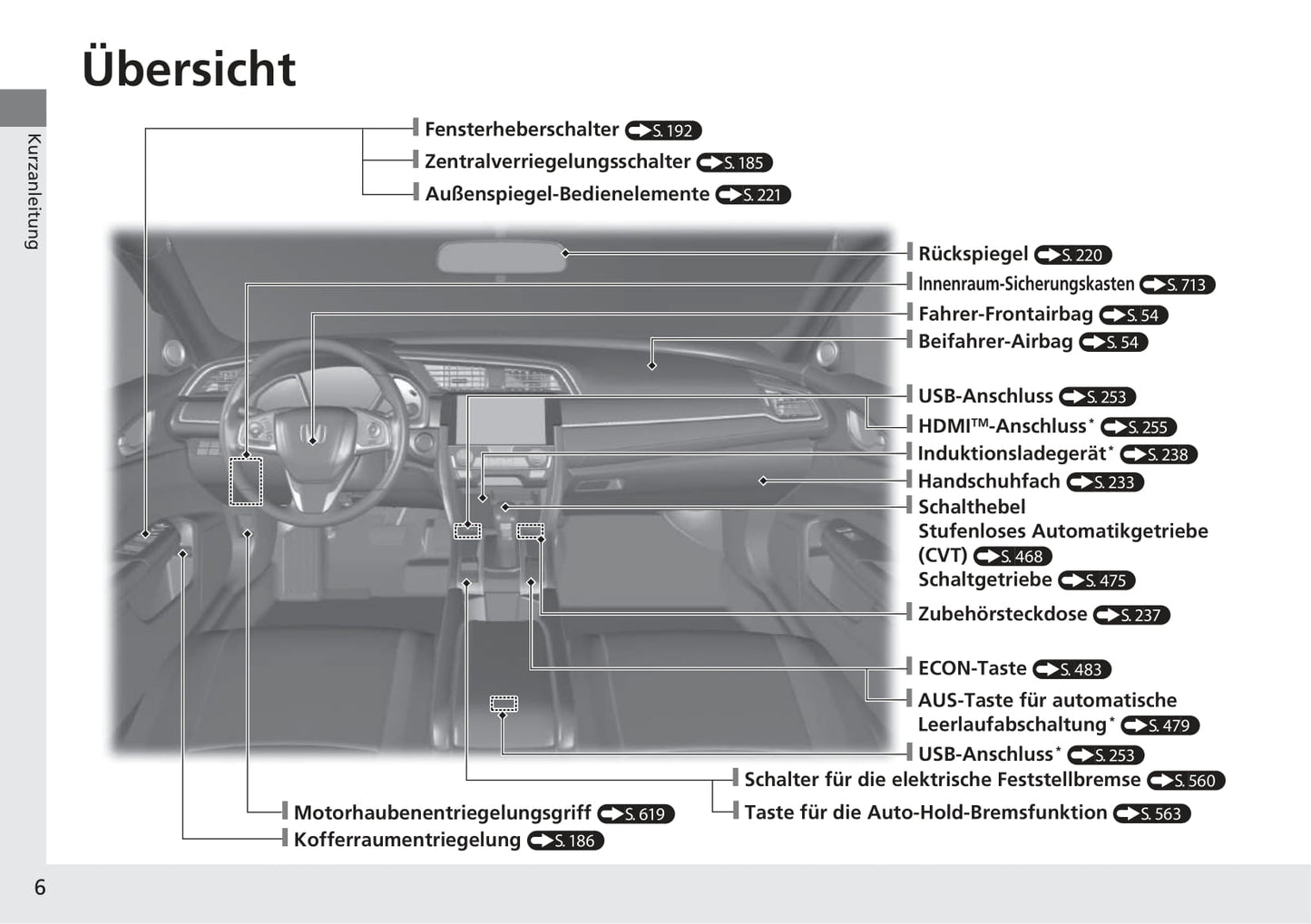 2016-2017 Honda Civic Sedan Gasoline Owner's Manual | German