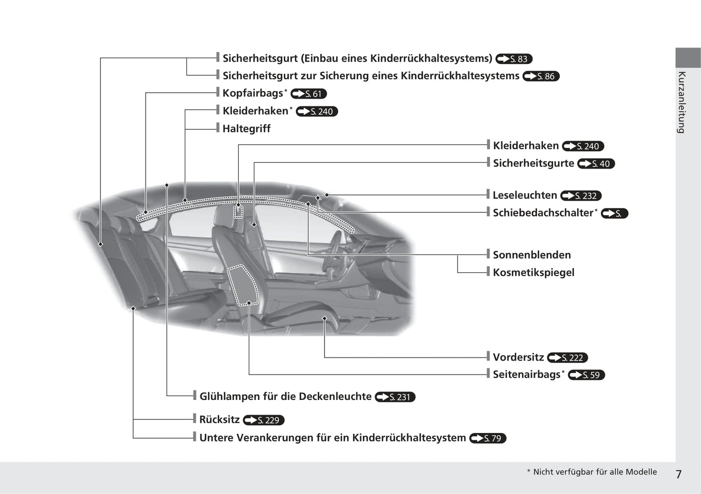 2016-2017 Honda Civic Sedan Gasoline Owner's Manual | German