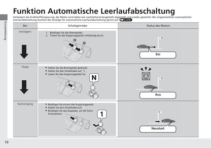 2016-2017 Honda Civic Sedan Gasoline Owner's Manual | German