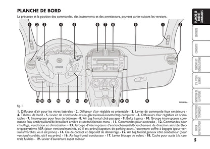 2009-2010 Fiat Bravo Owner's Manual | French