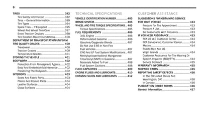 2021 Chrysler Pacifica Owner's Manual | English