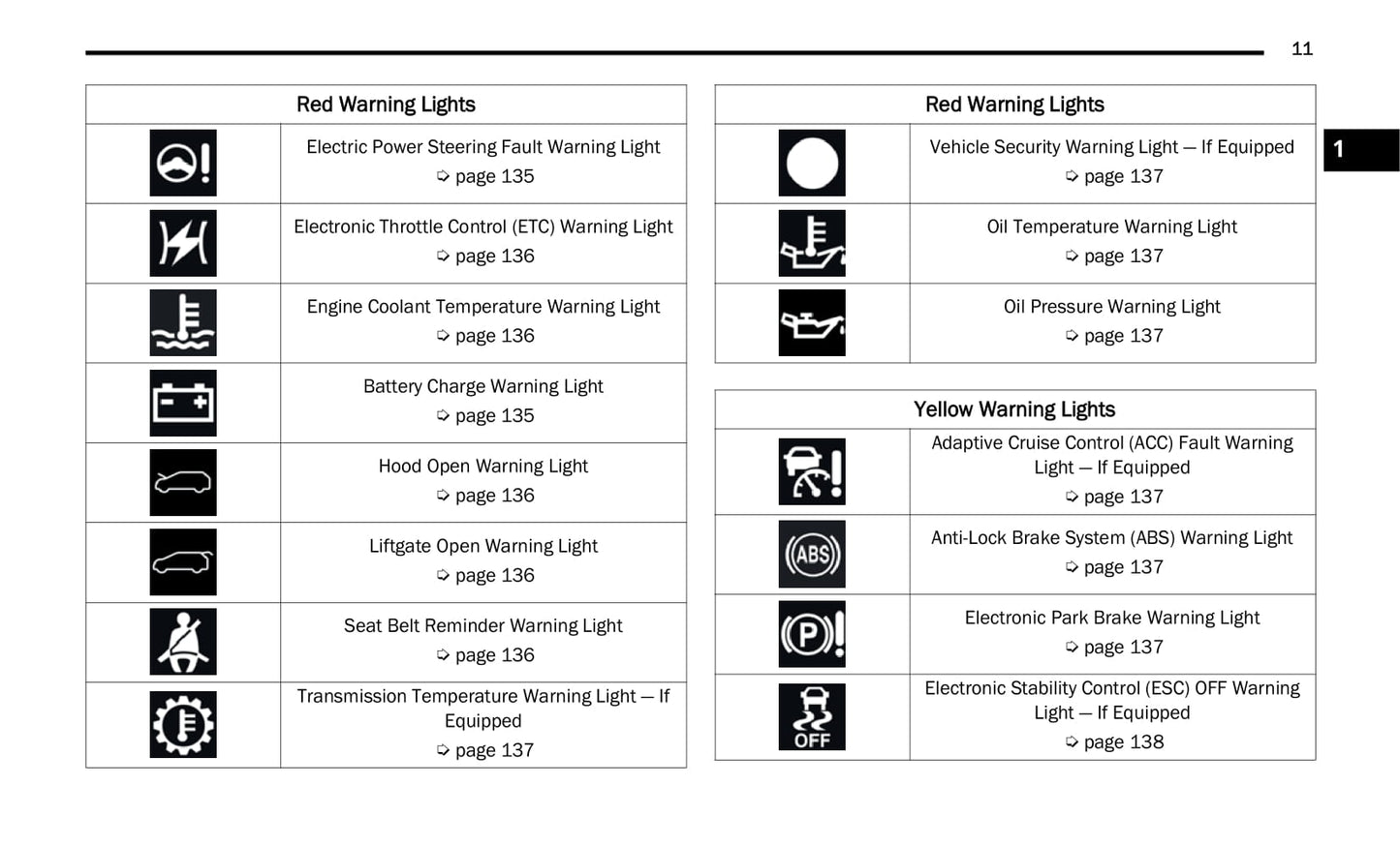 2021 Chrysler Pacifica Owner's Manual | English