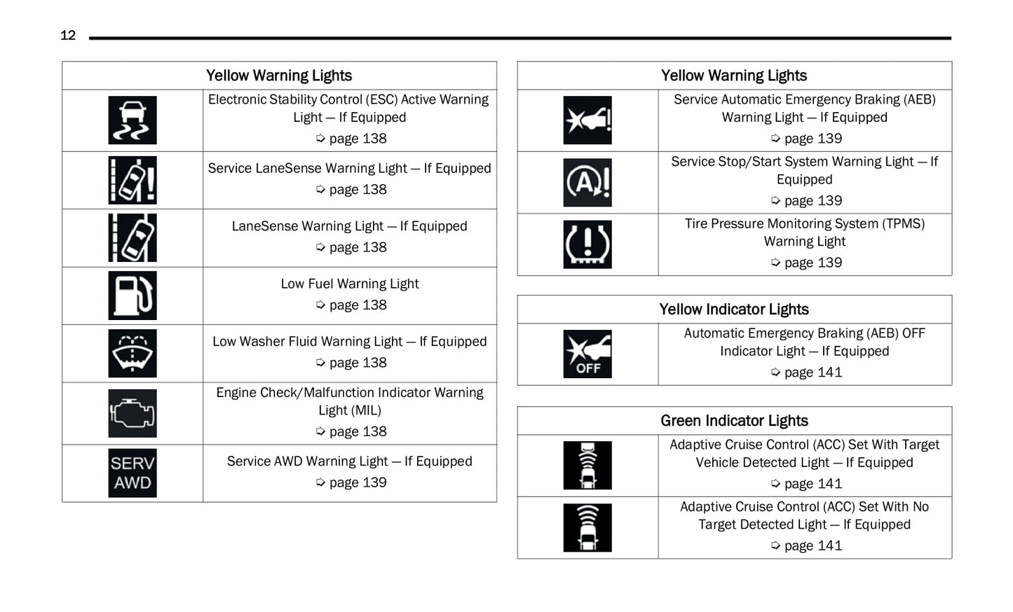 2021 Chrysler Pacifica Owner's Manual | English