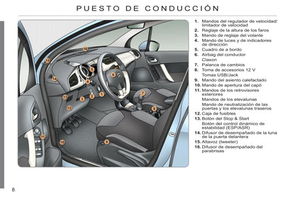 2011-2013 Citroën C3 Bedienungsanleitung | Spanisch