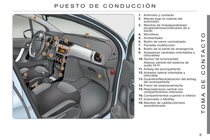 2011-2013 Citroën C3 Bedienungsanleitung | Spanisch