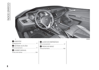 2010-2014 Alfa Romeo Giulietta Manuel du propriétaire | Espagnol