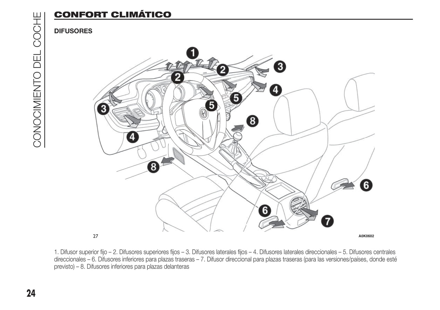 2010-2014 Alfa Romeo Giulietta Manuel du propriétaire | Espagnol