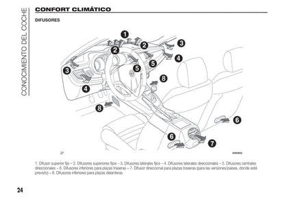 2010-2014 Alfa Romeo Giulietta Manuel du propriétaire | Espagnol