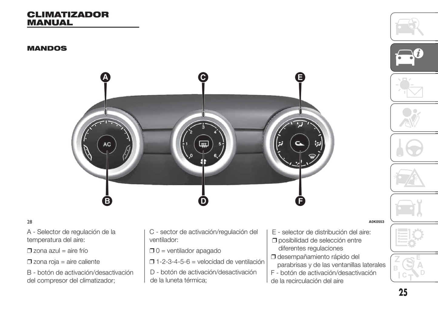 2010-2014 Alfa Romeo Giulietta Manuel du propriétaire | Espagnol