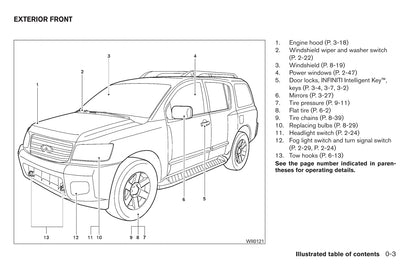 2010 Infiniti QX56 Manuel du propriétaire | Anglais