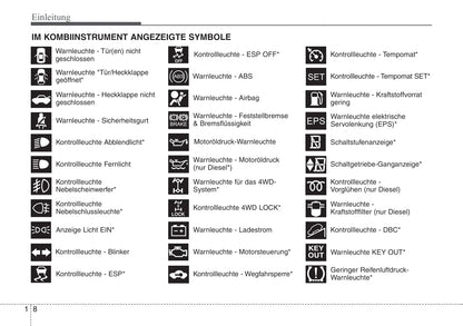 2009-2012 Hyundai ix35 Manuel du propriétaire | Allemand