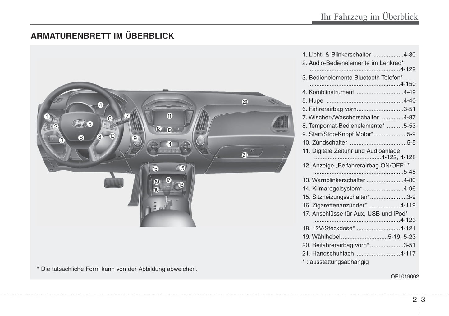 2009-2012 Hyundai ix35 Manuel du propriétaire | Allemand