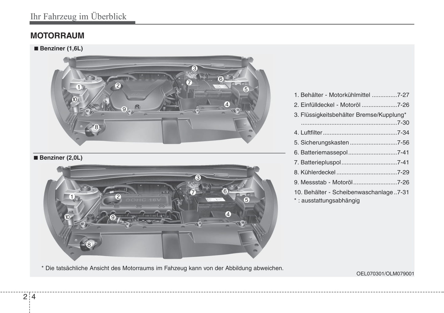 2009-2012 Hyundai ix35 Manuel du propriétaire | Allemand