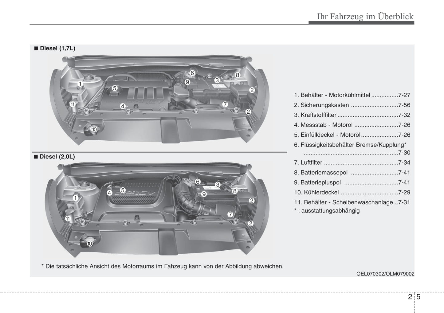 2009-2012 Hyundai ix35 Manuel du propriétaire | Allemand