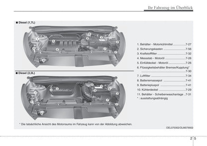 2009-2012 Hyundai ix35 Manuel du propriétaire | Allemand