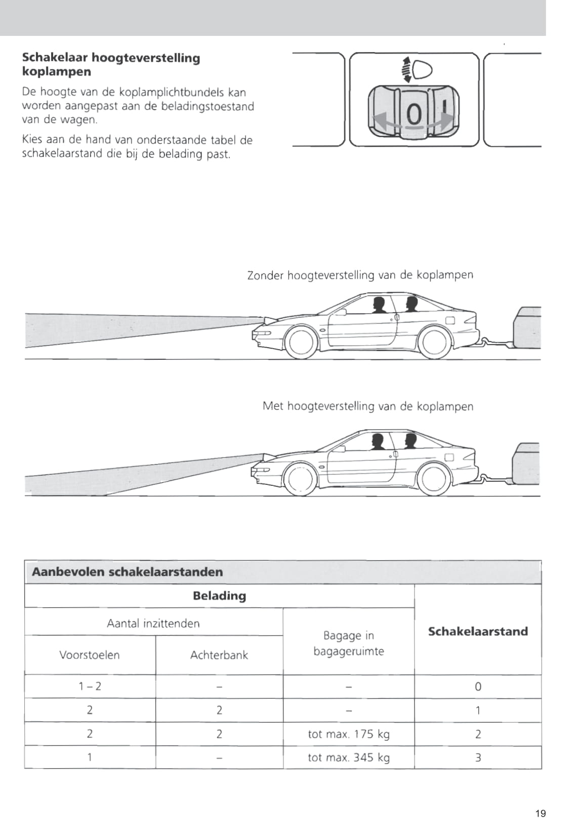 1993-1997 Ford Probe Owner's Manual | Dutch