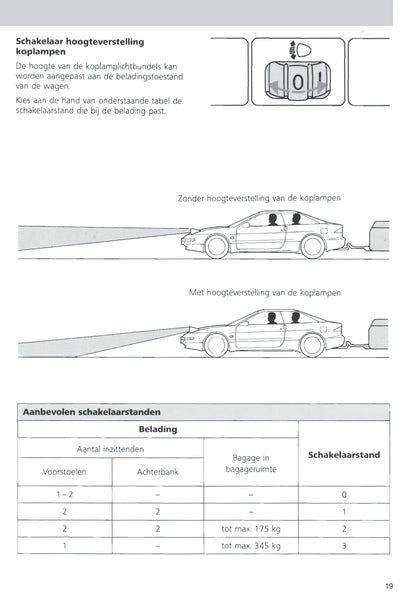 1993-1997 Ford Probe Owner's Manual | Dutch