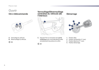 2012-2014 Peugeot 107 Owner's Manual | French