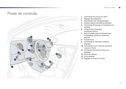 2012-2014 Peugeot 107 Owner's Manual | French