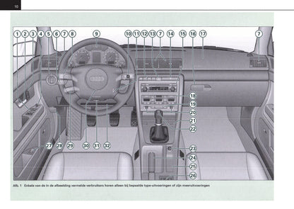 2001-2004 Audi A4 Gebruikershandleiding | Nederlands