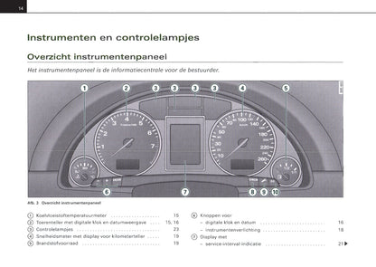 2001-2004 Audi A4 Gebruikershandleiding | Nederlands