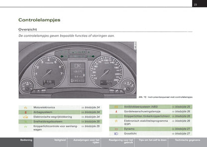 2001-2004 Audi A4 Gebruikershandleiding | Nederlands